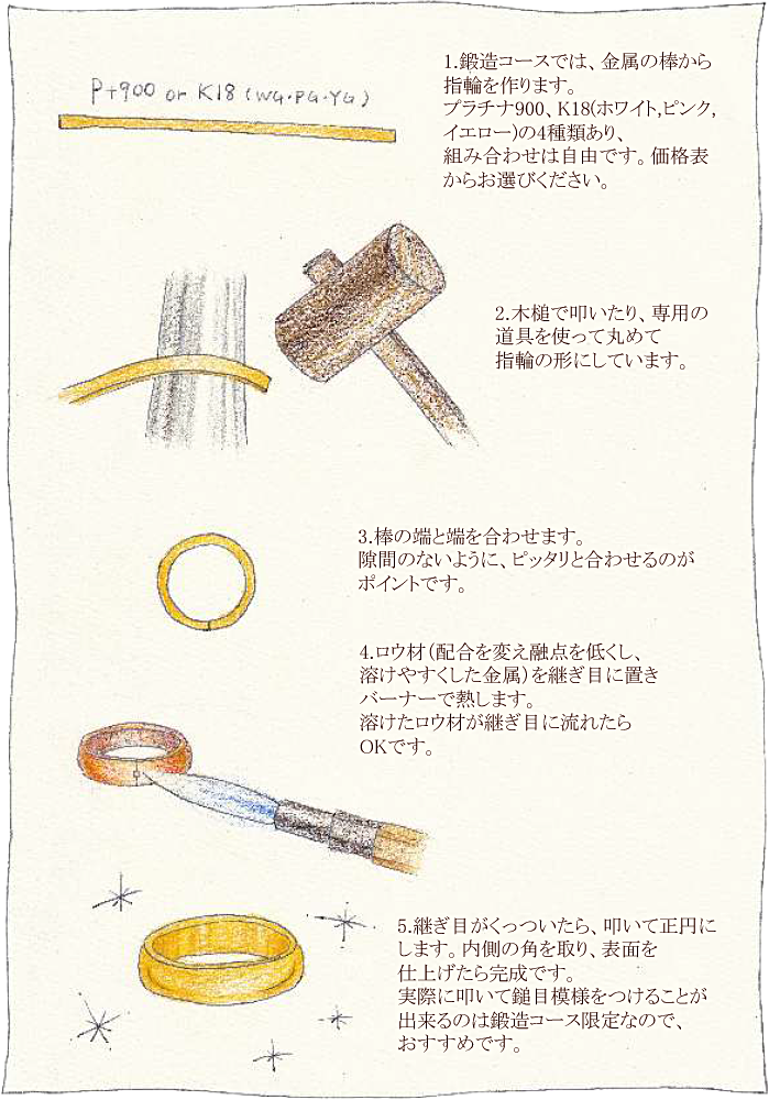 制作工程