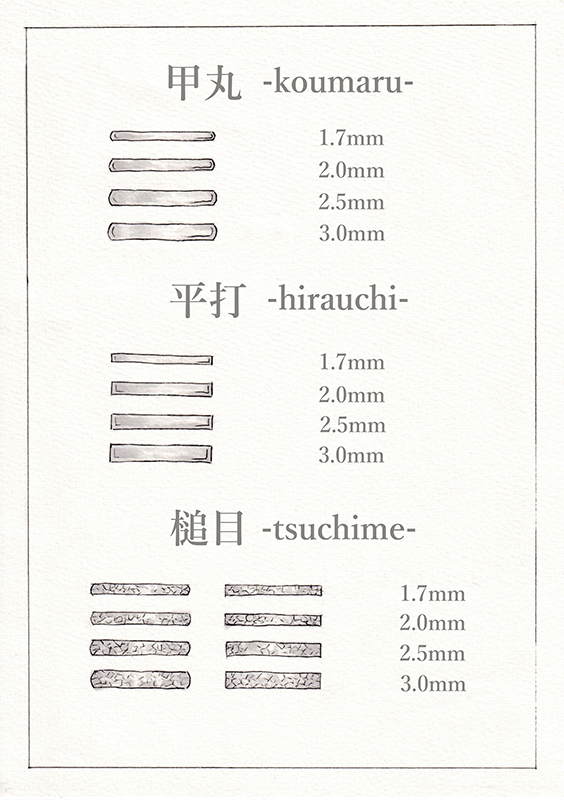 形状・幅